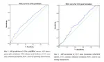 Cohort Study:the The Relationship Between atherogenic index of plasma (AIP) and Collateral Circulation Formation in chronic total occlusive (CTO) patients