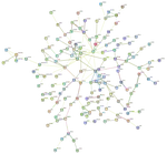 Latent Class Analysis (LCA) & Bioinformatics Analysis