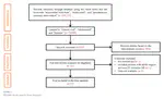 Network Meta-Analysis