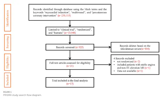 Network Meta-Analysis