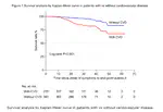 Defining heart disease risk for death in COVID-19 infection