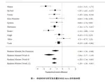 How to implement meta-analysis using R package metaplus